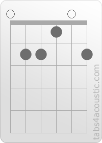 Chord diagram, Eadd9 (0,2,2,1,0,2)